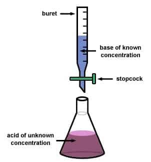 sodium hydroxide acetic acid|analysis of vinegar by titration.
